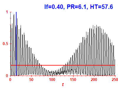 Survival probability
